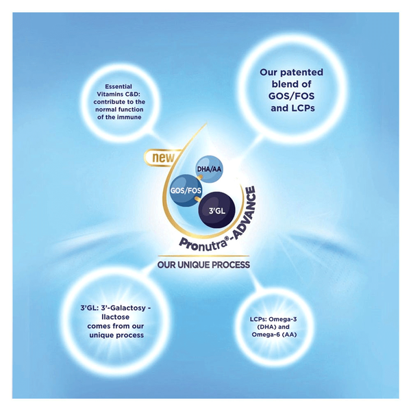 Carousel Main Image 3