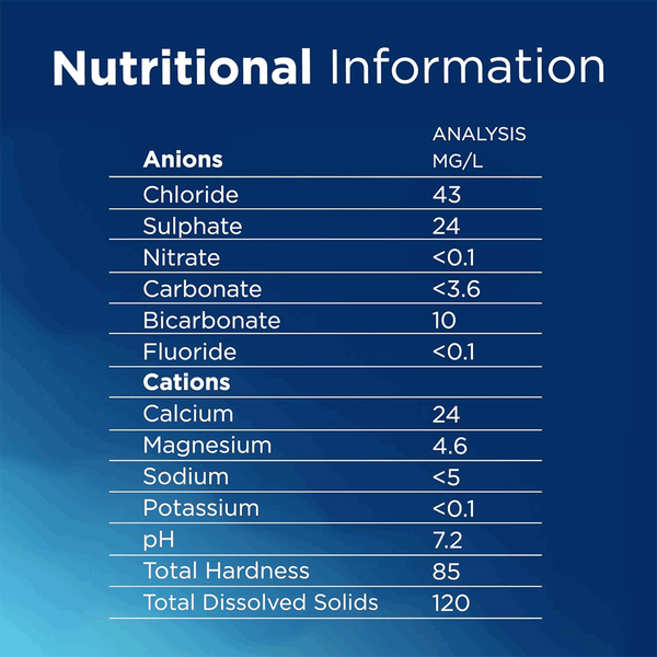 Carousel Main Image 3